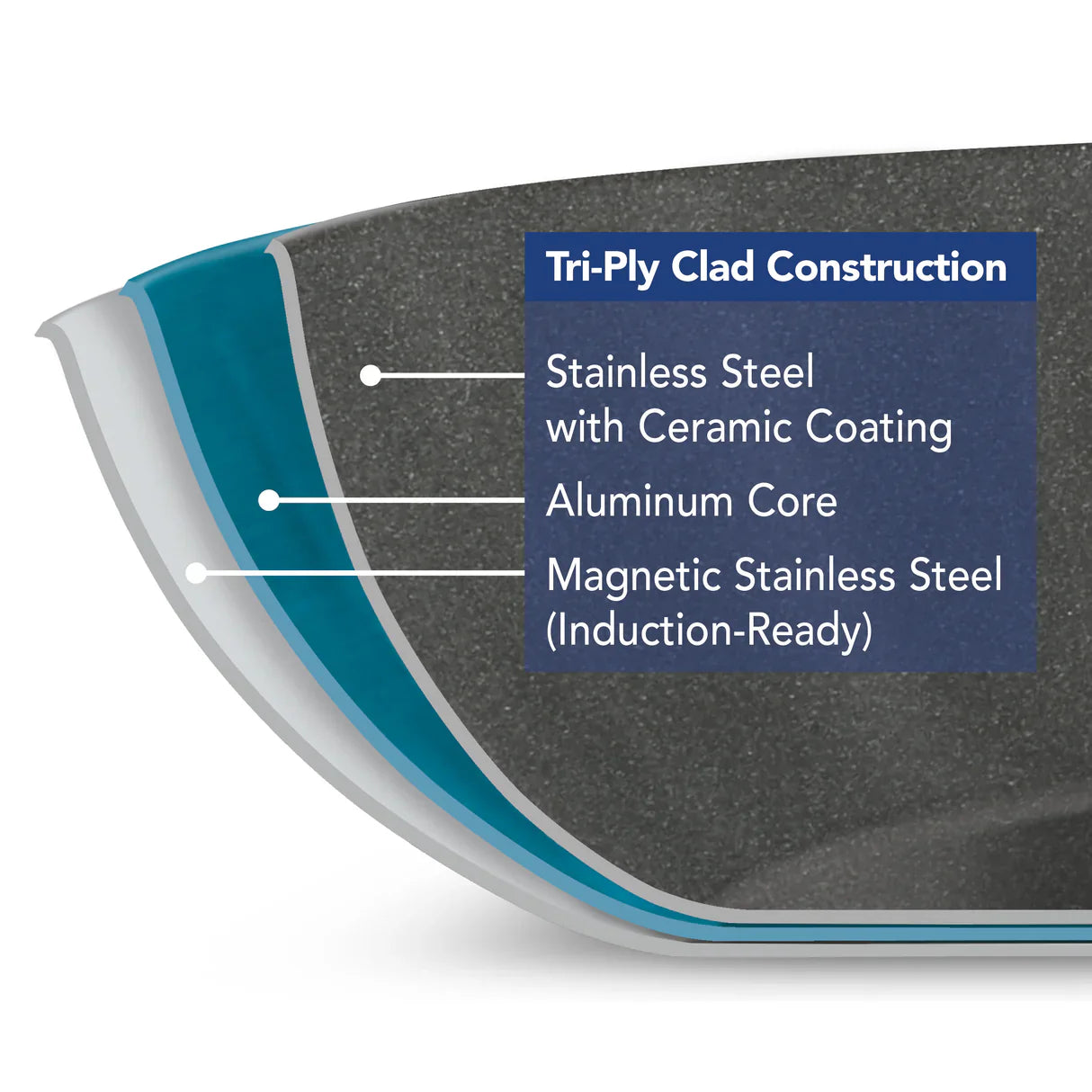 Tri-Ply Clad Stainless Steel Ceramic Nonstick Fry Pan Set with Lids 8 Inch and 10 Inch